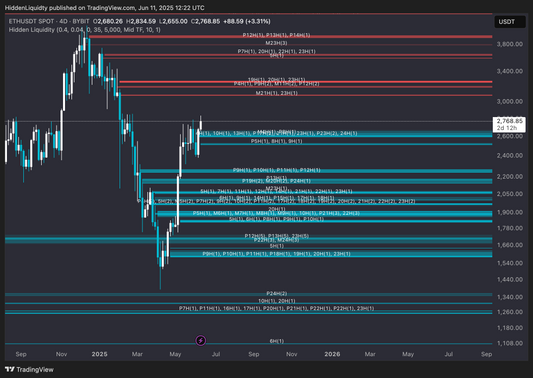 Hidden Liquidity Trading View Plugin