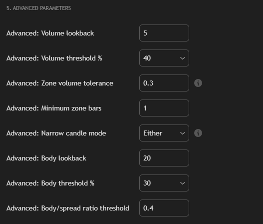 Volume Spread Analysis Lifetime-Access