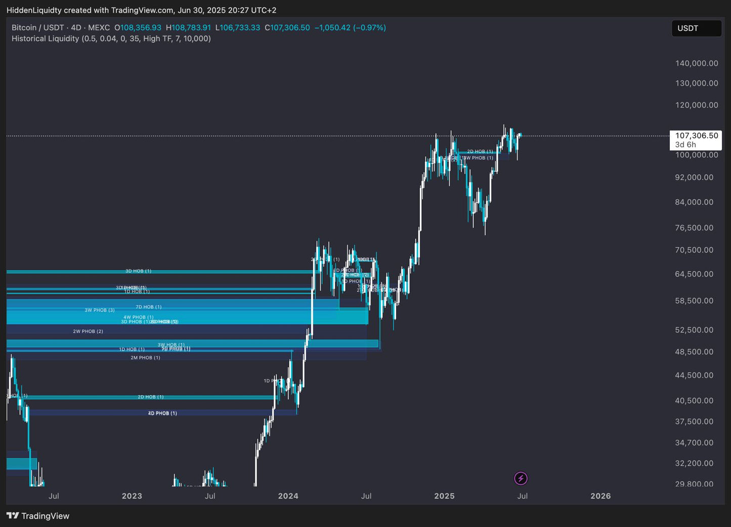 Historical Liquidity Trading View Plugin