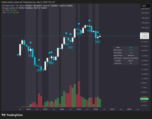Volume Spread Analysis Lifetime-Access