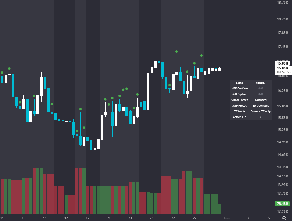 Volume Spread Analysis Trading View Plugin
