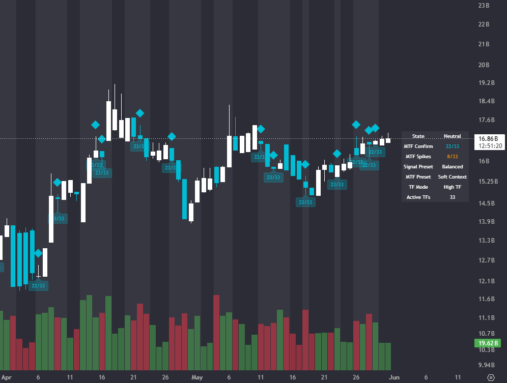 Volume Spread Analysis Trading View Plugin