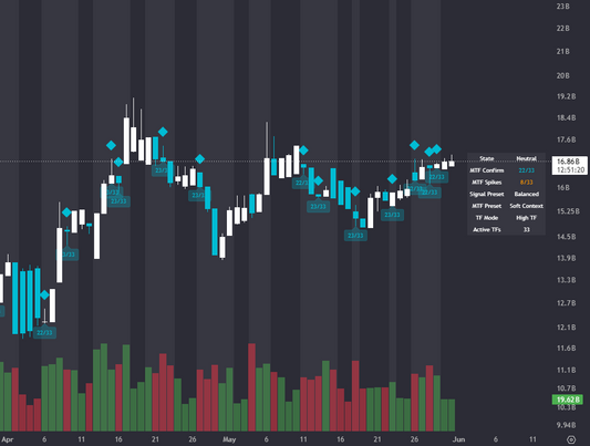 Volume Spread Analysis Trial-Version (7-day Trial-Version)