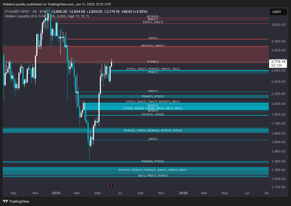 Hidden Liquidity Trading View Plugin