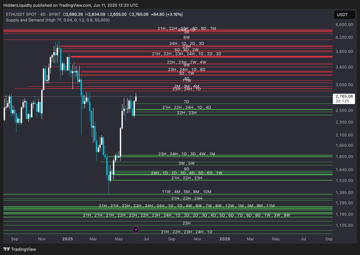 Hidden Liquidity Ultimate Bundle Trial-Version (7-day Trial-Version)