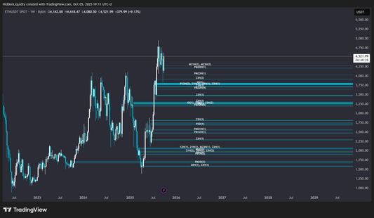 Hidden Liquidity Basic Trading View Plugin