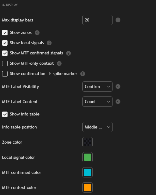 Volume Spread Analysis Lifetime-Access