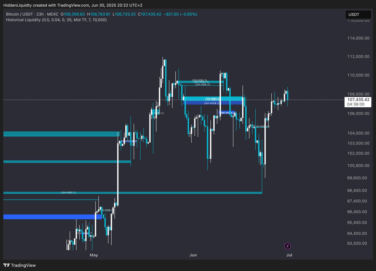 HOB Archive Trading View Plugin